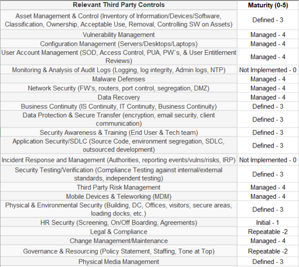 The Art and Science of TPRM | Vendor Risk Questionnaire - Pivot Point ...