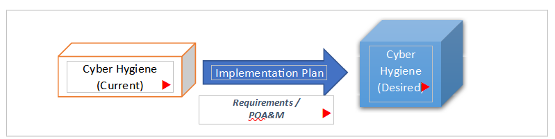 ncsf implementation plan pps