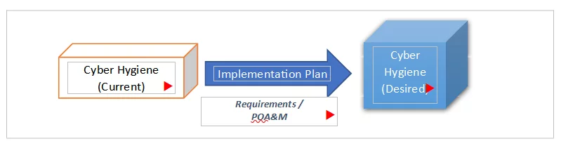 ncsf implementation plan pps