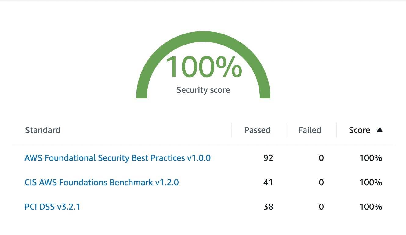 Oscar Grc Platform - Pivot Point Security